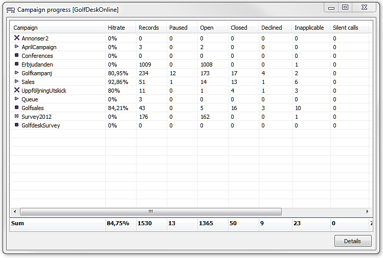 Campaign progress window